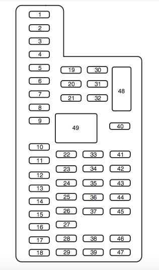 2014 ford taurus fuse diagram