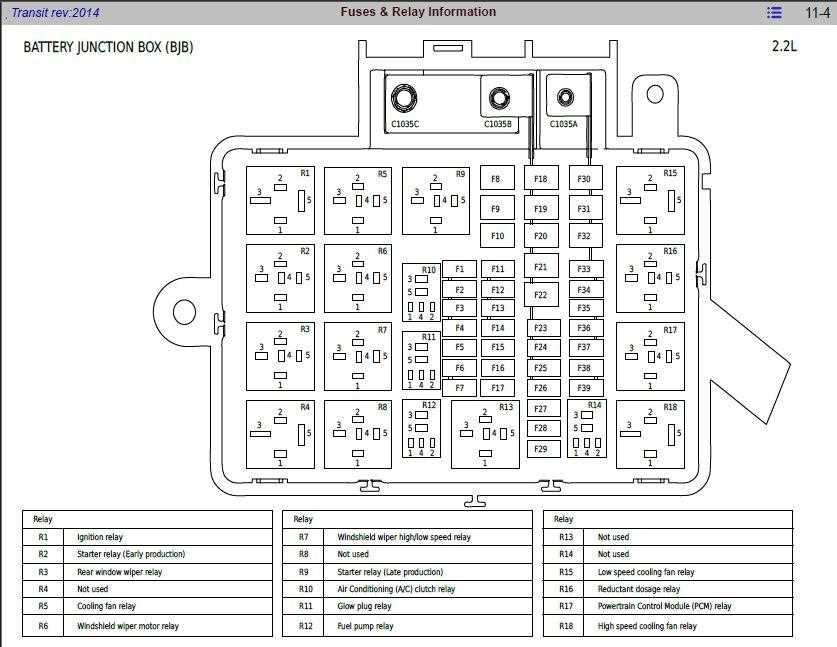 2014 ford transit connect fuse box diagram