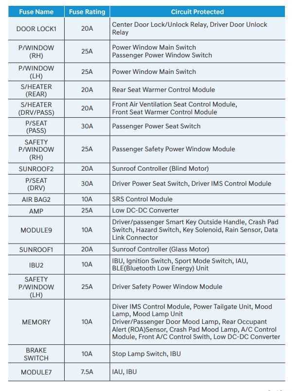 2014 hyundai tucson fuse box diagram