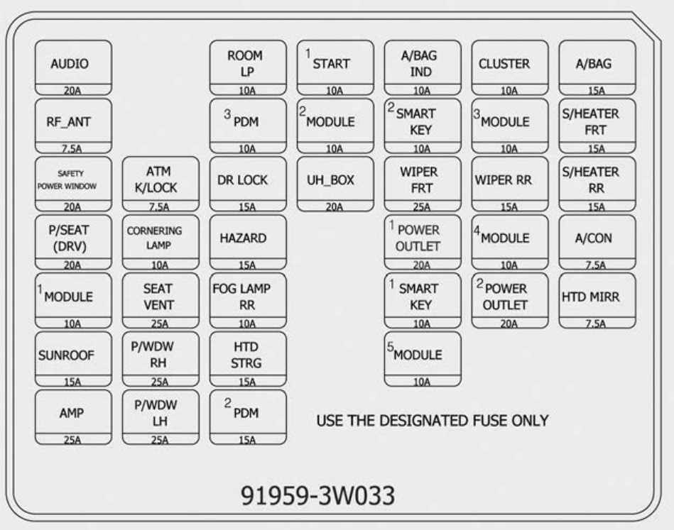 2014 kia sportage fuse box diagram