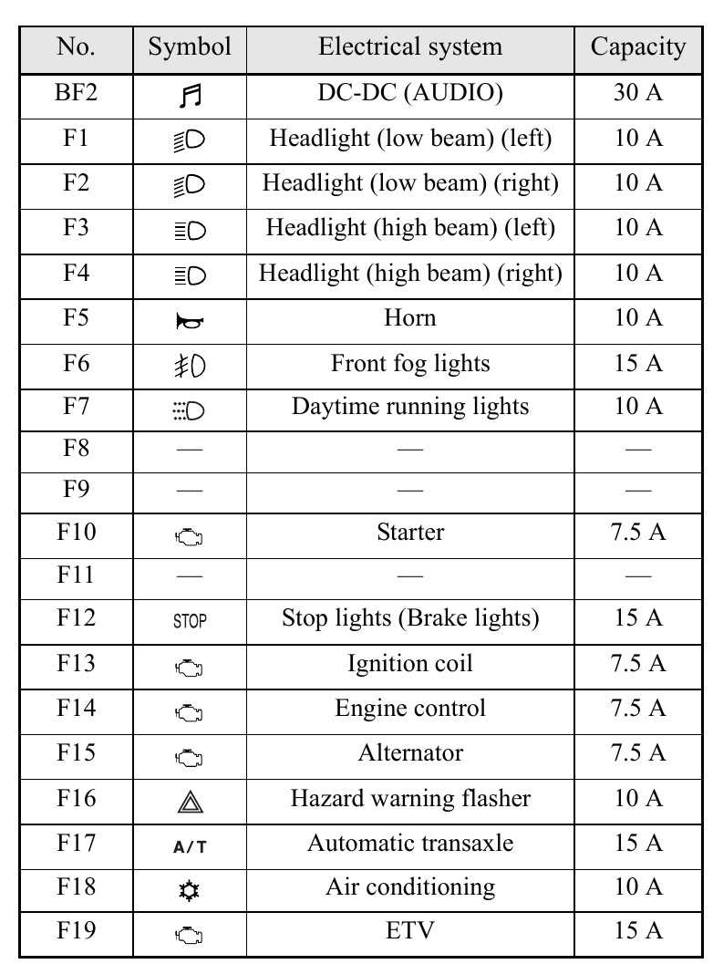 2014 mitsubishi mirage fuse box diagram