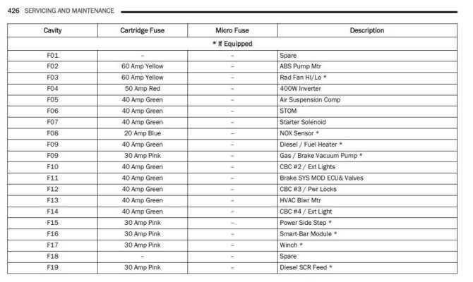 2014 ram 1500 interior fuse box diagram 2014 ram 1500 interior fuse box diagram