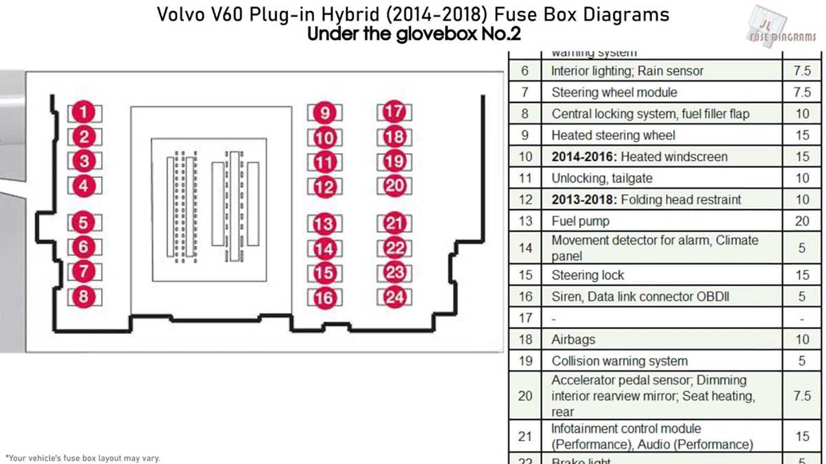 2014 volvo vnl fuse box diagram