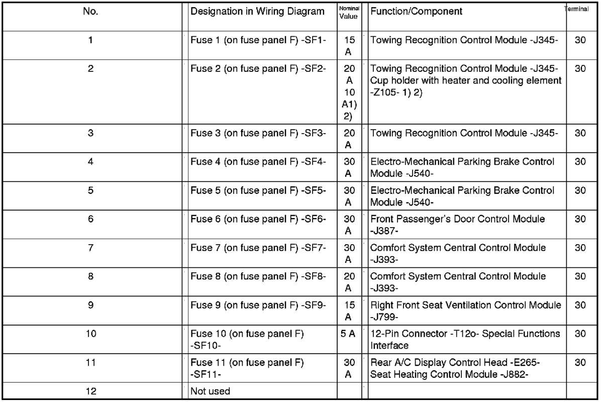 2014 audi a7 fuse box diagram