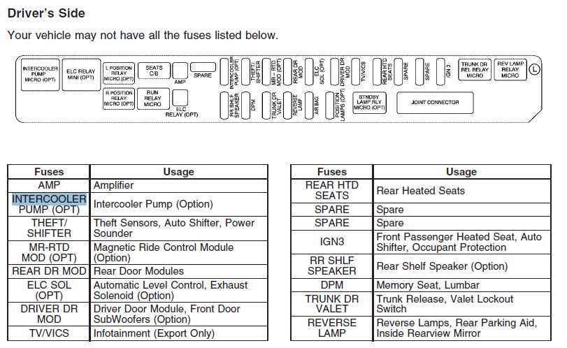 2014 cadillac ats fuse box diagram