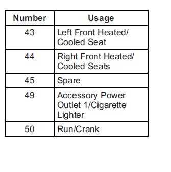 2014 chevrolet silverado fuse box diagram