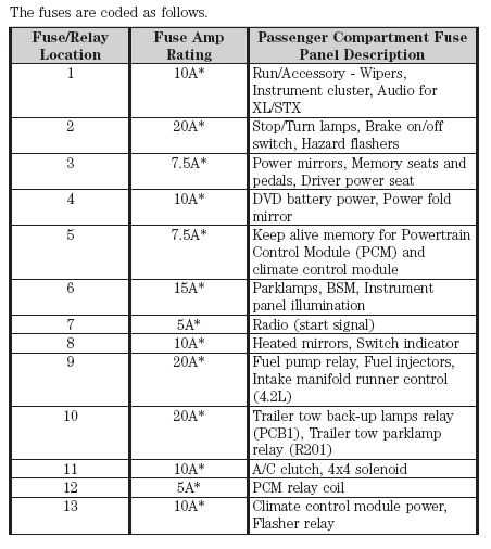 2014 chrysler 200 fuse diagram