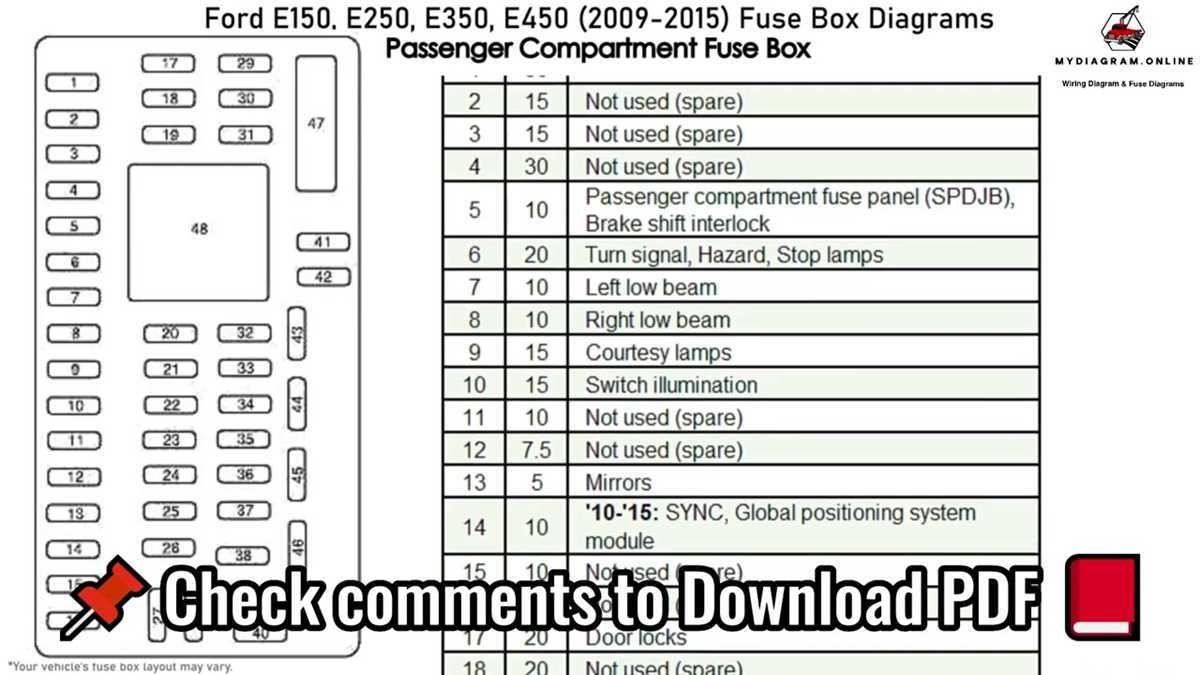 2014 f350 fuse box diagram