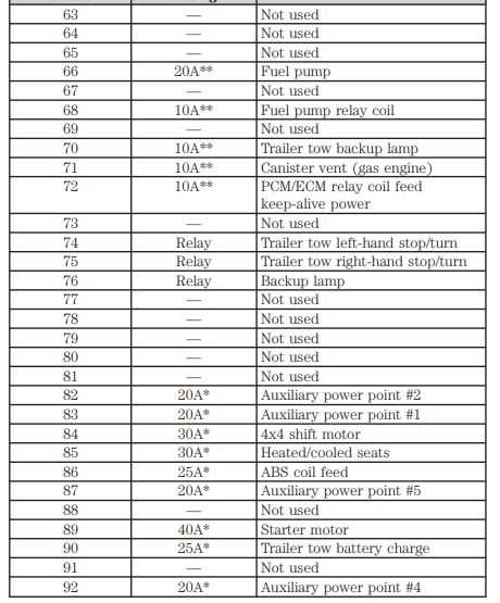 2014 f350 under hood fuse box diagram