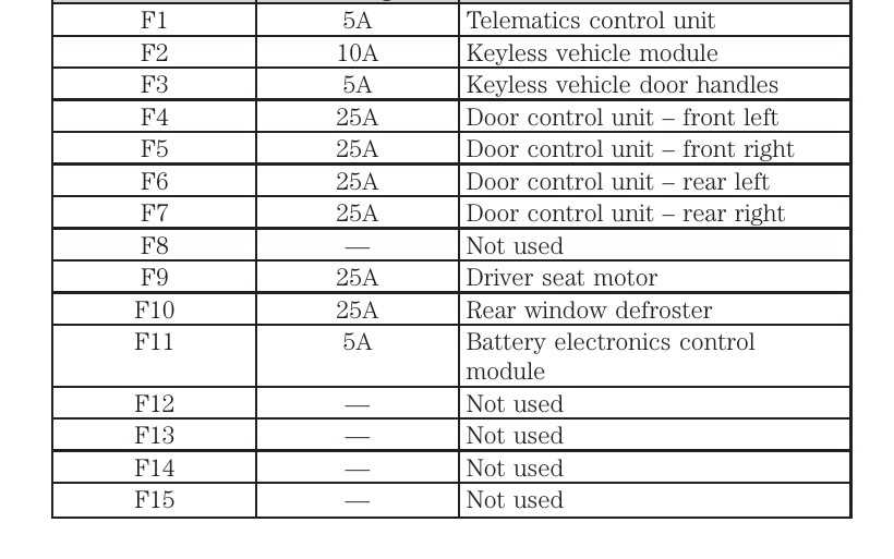2014 ford focus fuse panel diagram