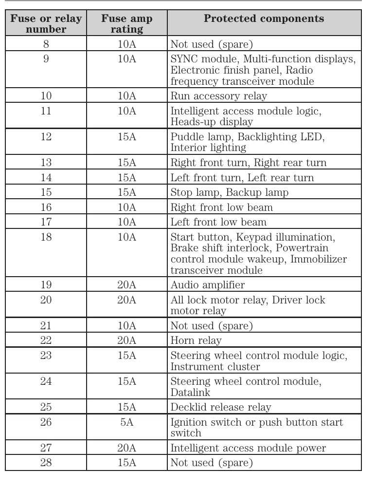 2014 ford taurus fuse diagram