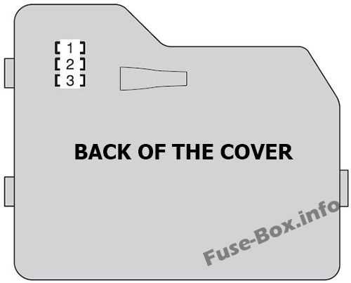 2014 highlander fuse box diagram