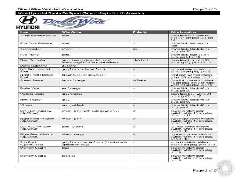 2014 hyundai santa fe sport fuse box diagram