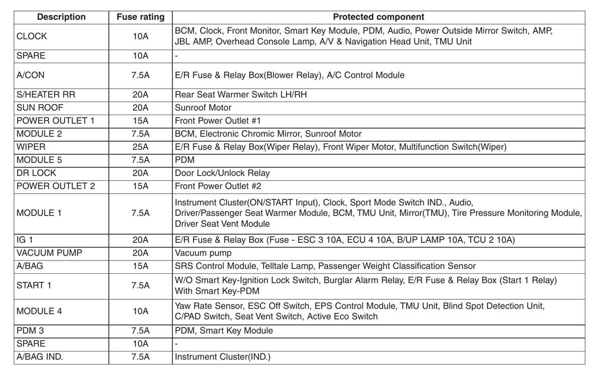 2014 hyundai sonata fuse diagram