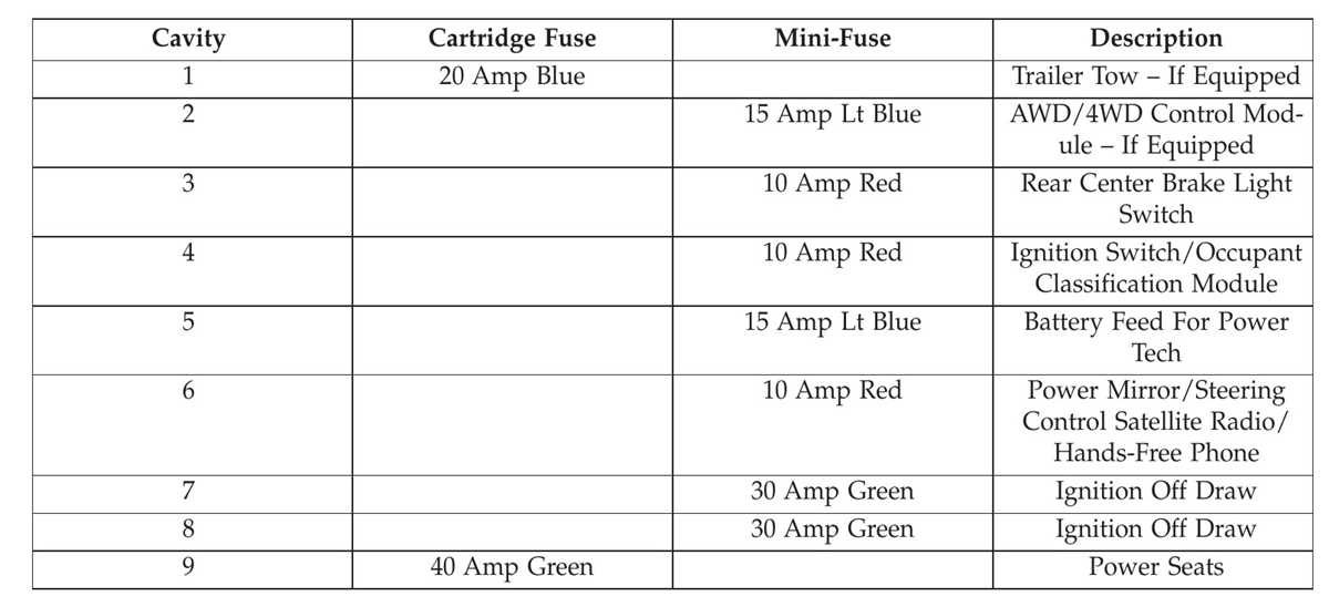 2014 jeep patriot fuse box diagram