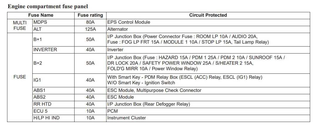 2014 kia rio fuse box diagram