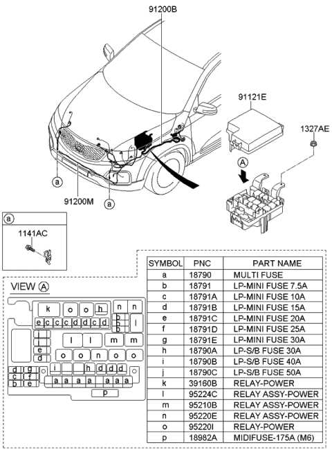 2014 kia sorento fuse diagram