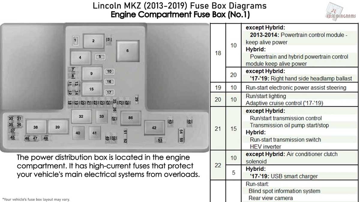 2014 lincoln mkt fuse box diagram