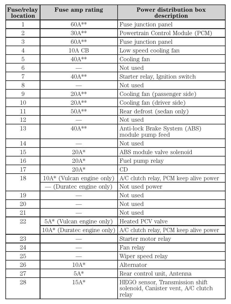 2014 mack granite fuse box diagram