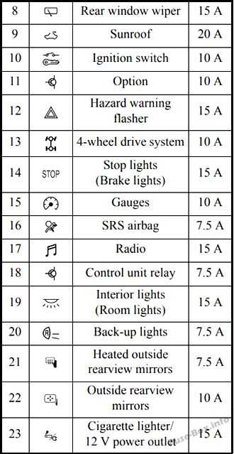 2014 mitsubishi outlander sport fuse box diagram