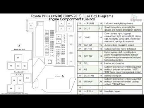 2014 prius fuse box diagram
