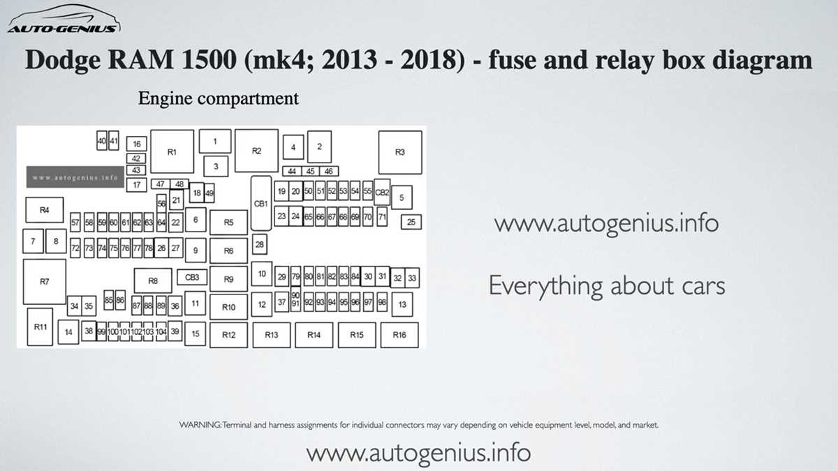 2014 ram 1500 fuse box diagram