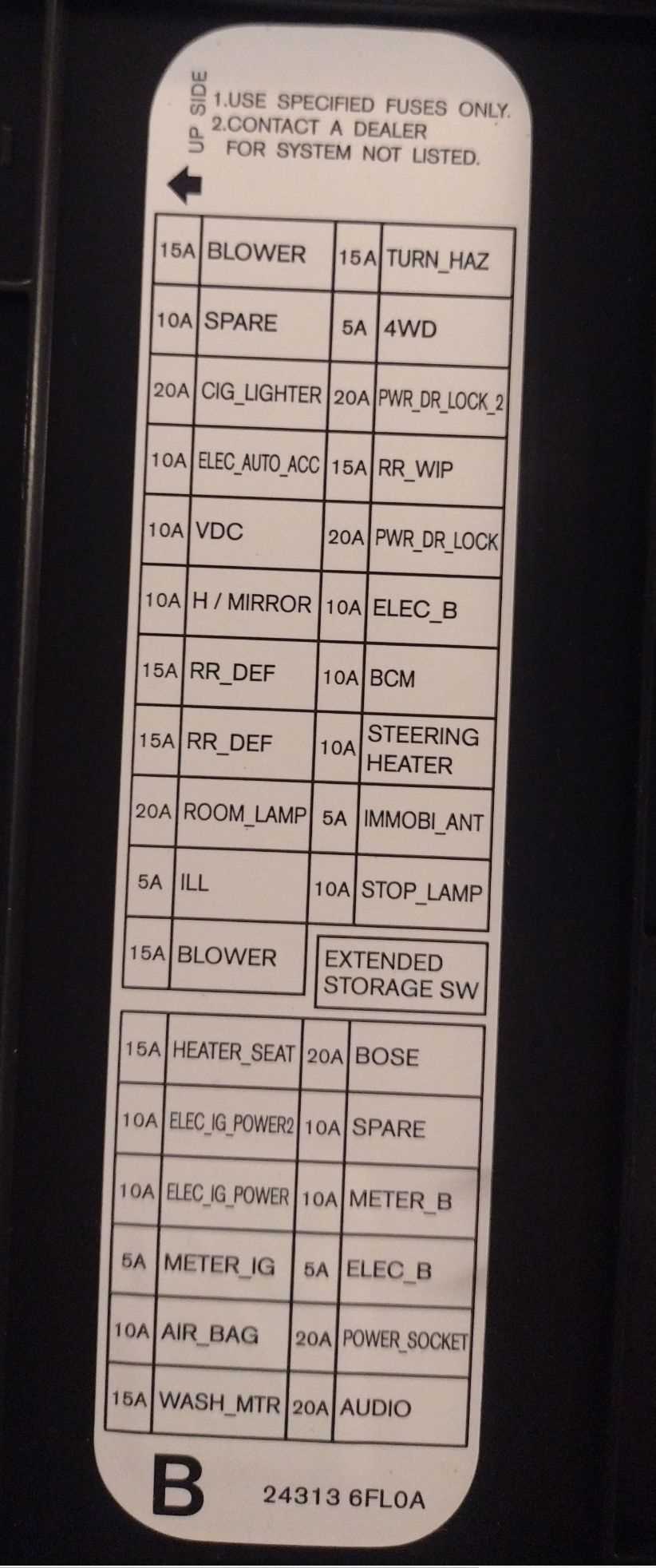 2014 rogue fuse diagram