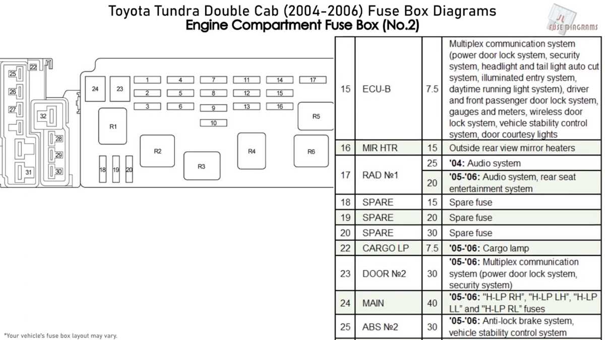 2014 toyota tundra fuse diagram