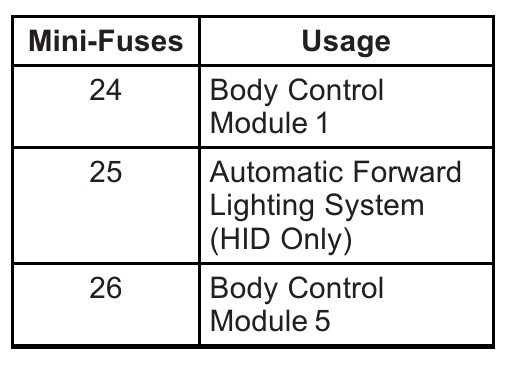 2015 cadillac cts fuse box diagram