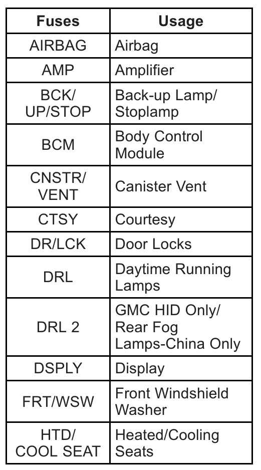 2015 chevy traverse fuse box diagram