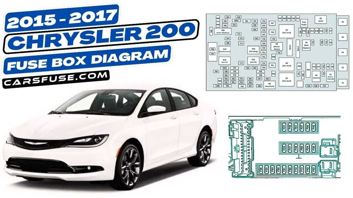 2015 chrysler 200 s fuse box diagram
