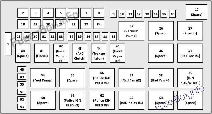 2015 dodge dart sxt fuse box diagram