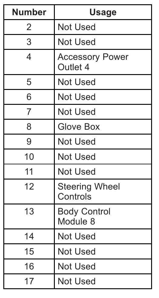 2015 escalade fuse diagram