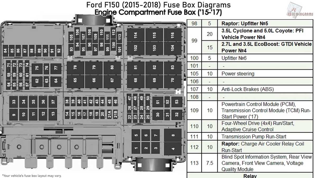 2015 f750 fuse diagram