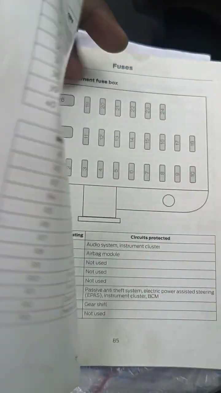 2015 fiesta fuse box diagram 2015 fiesta fuse box diagram