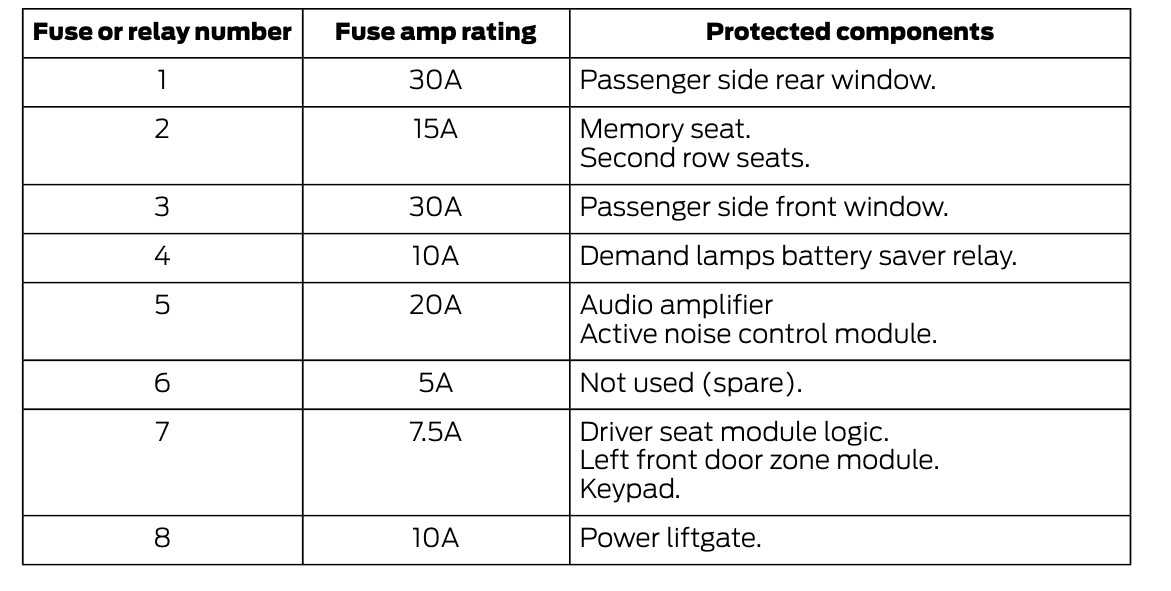 2015 ford flex fuse box diagram