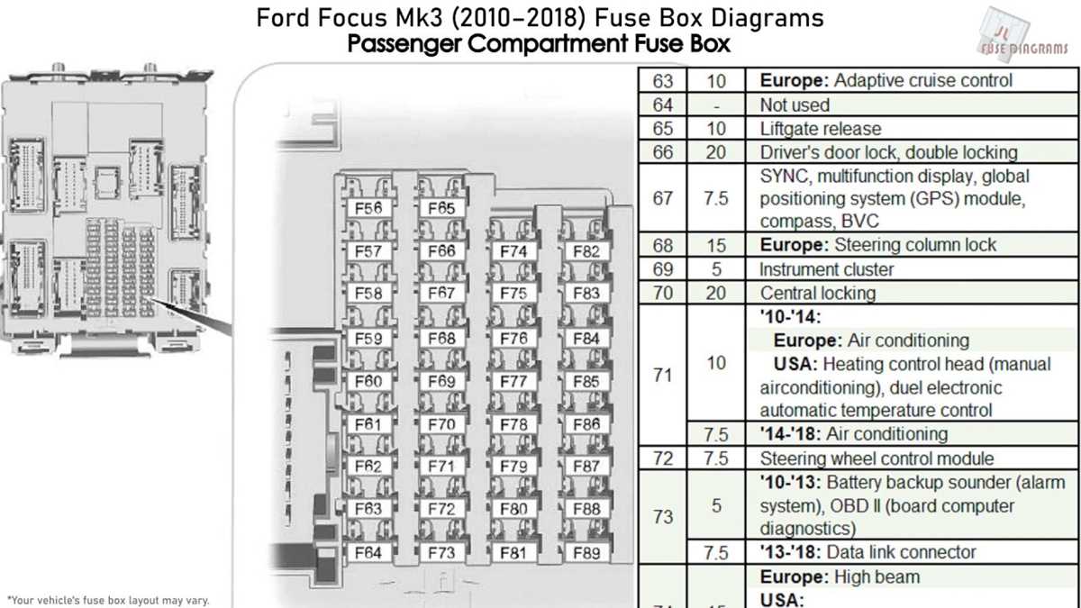 2015 ford focus st fuse box diagram 2015 ford focus st fuse box diagram