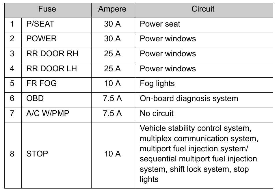 2015 highlander fuse diagram