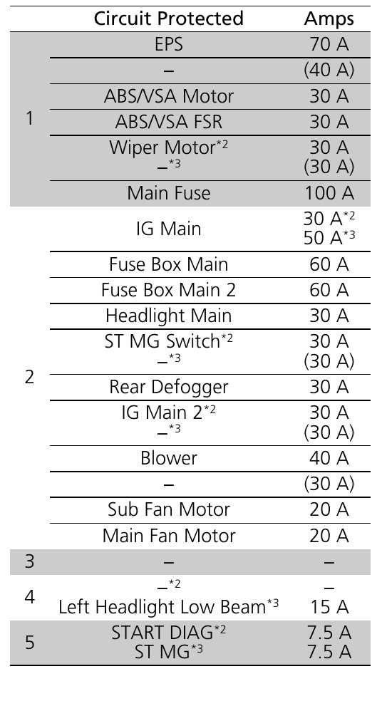 2015 honda civic si fuse box diagram
