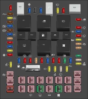 2015 lincoln navigator fuse box diagram