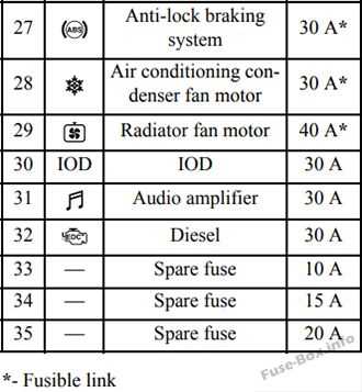 2015 mitsubishi lancer fuse box diagram