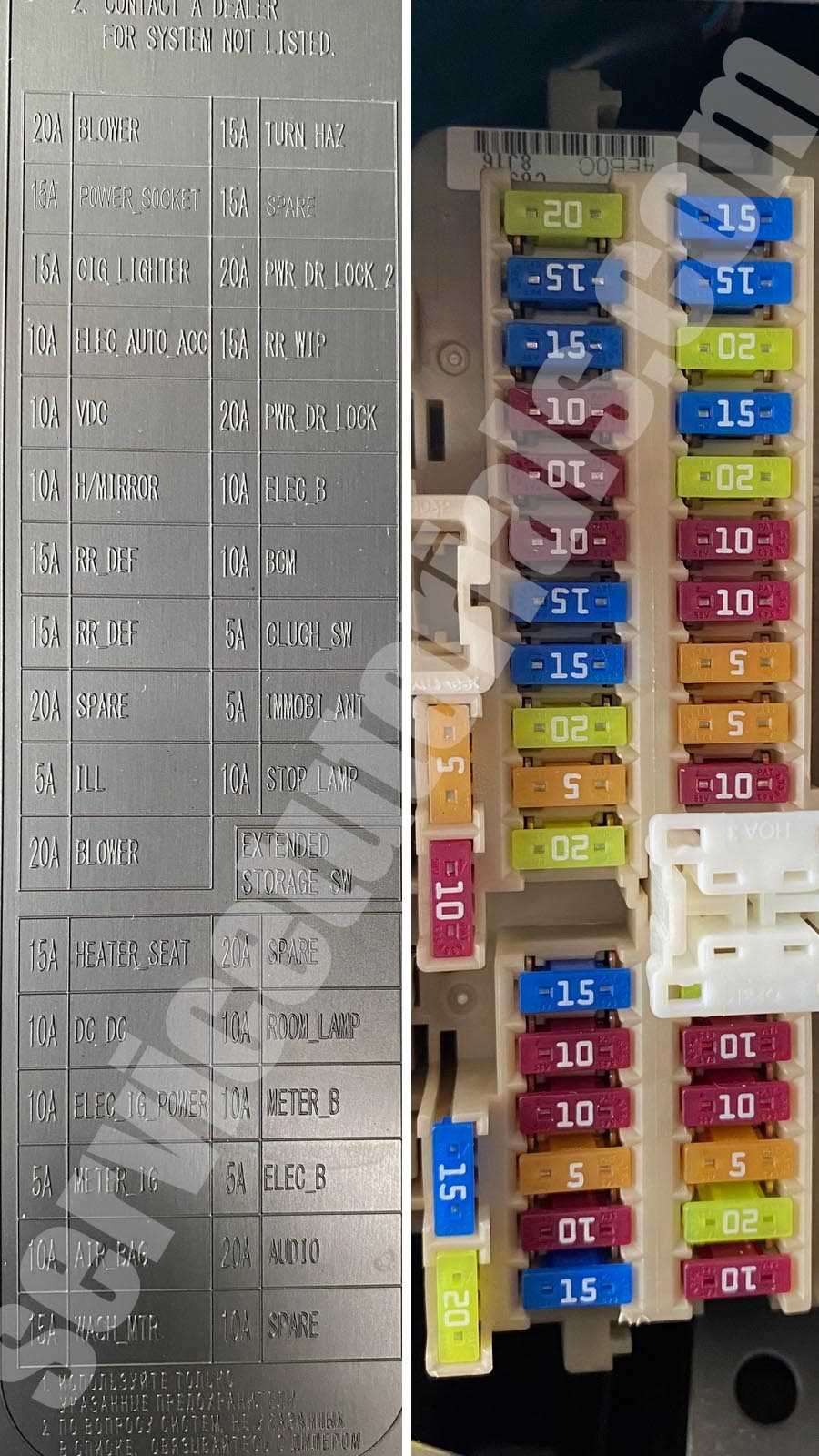 2015 nissan rogue interior fuse box diagram