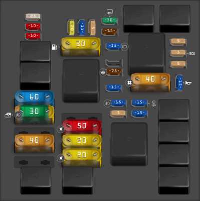 2015 promaster city fuse diagram