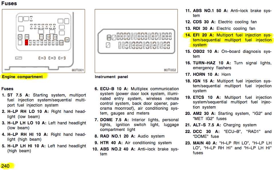 2015 scion frs fuse box diagram