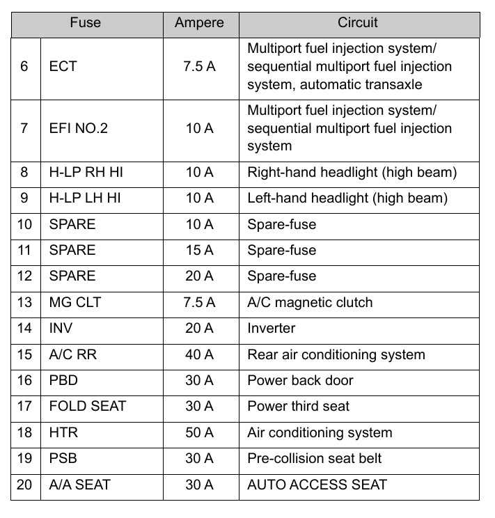 2015 sienna fuse box diagram