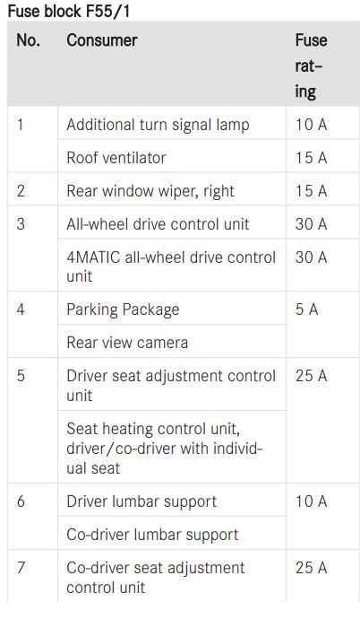 2015 sprinter fuse diagram
