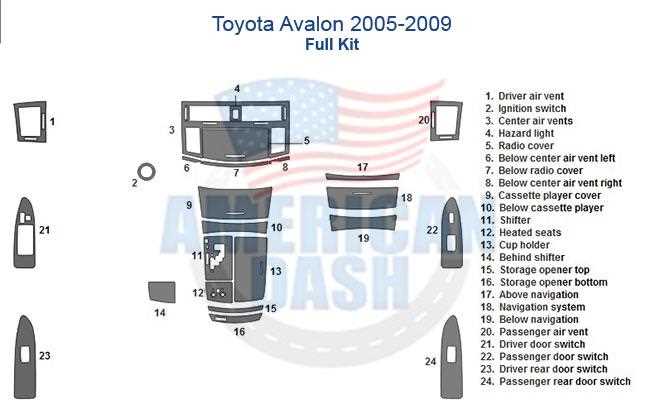 2015 toyota avalon fuse box diagram