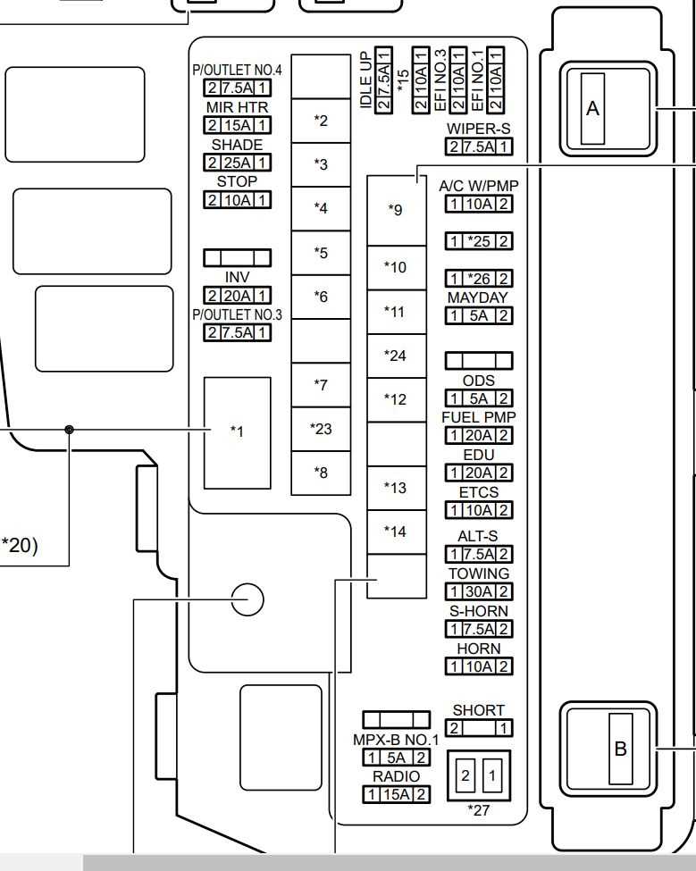 2015 toyota highlander fuse diagram