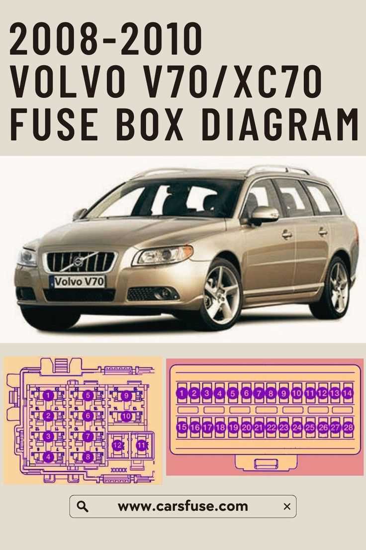 2015 volvo v60 fuse box diagram