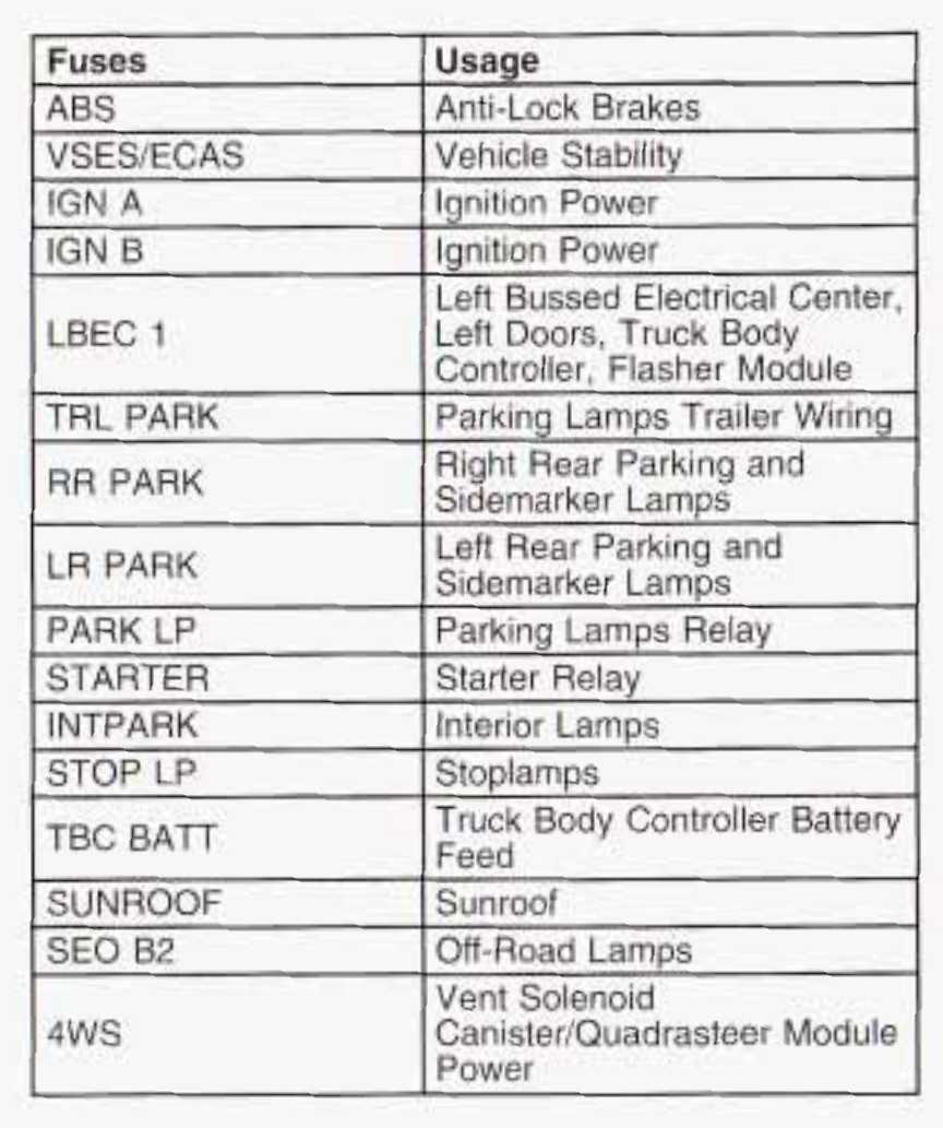 2015 yukon denali fuse box diagram